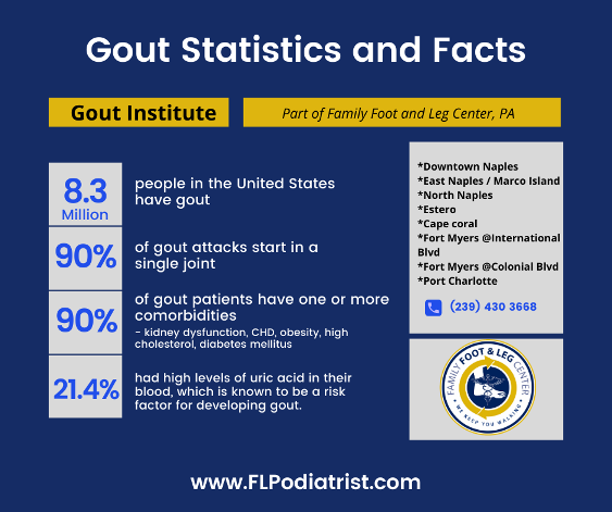 gout statistics and facts