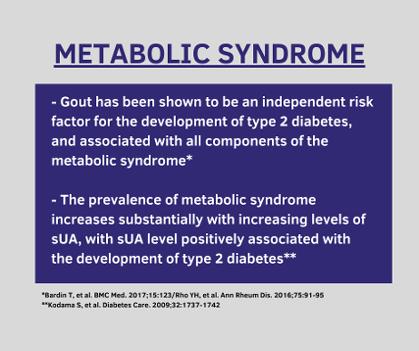 metabolic syndrome gout