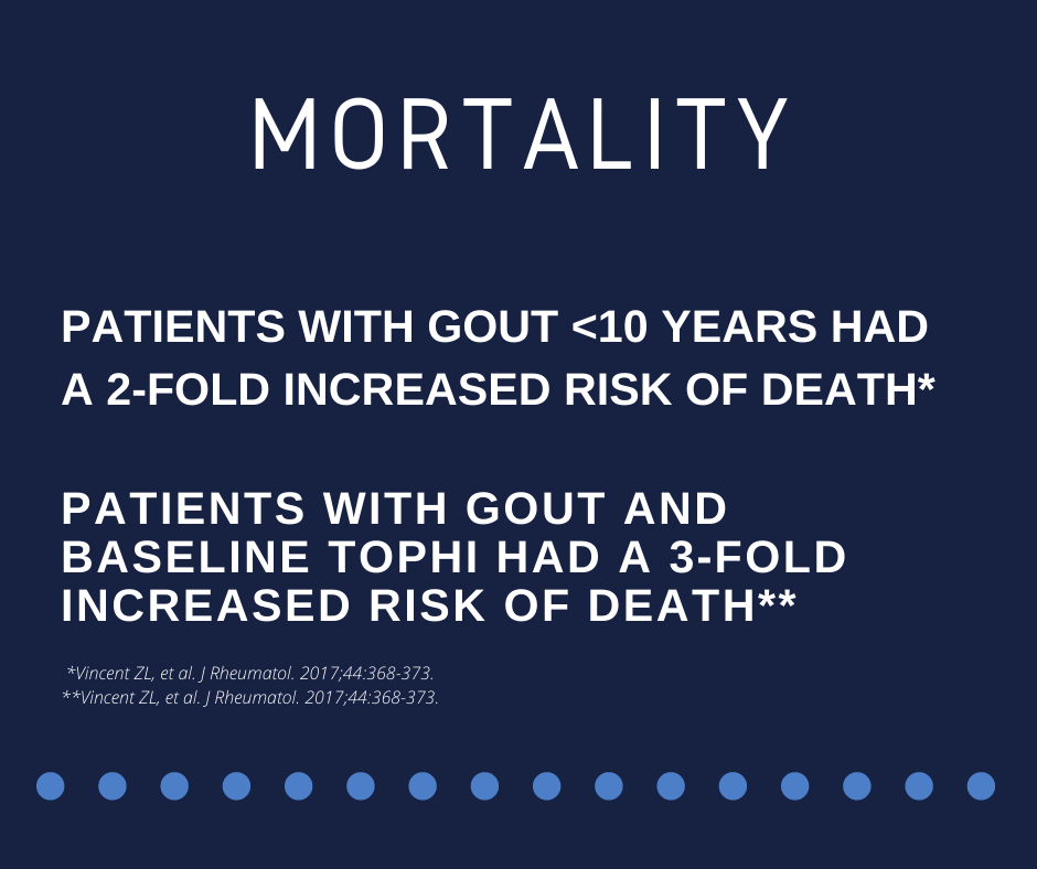 mortality chronic gout